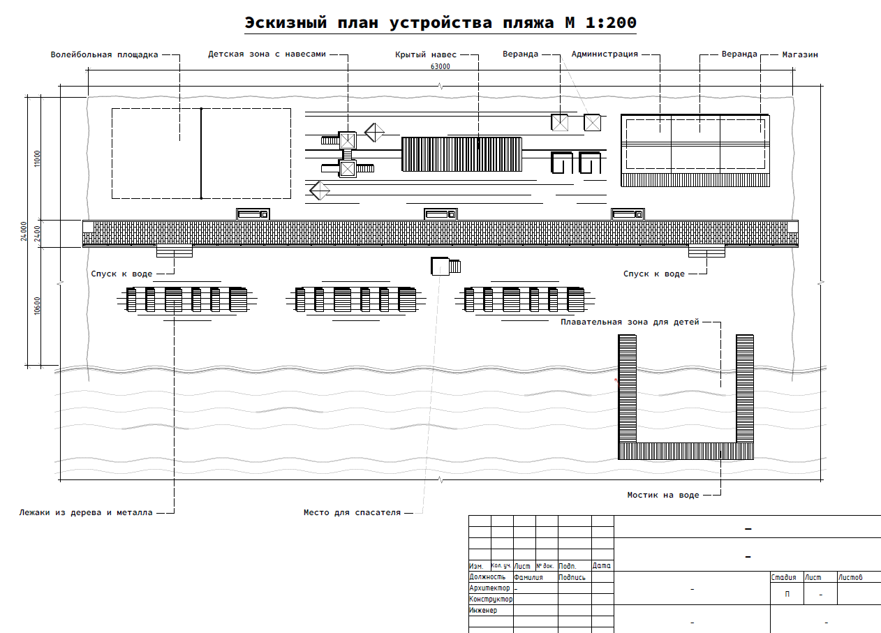 Проект инициативного бюджетирования  «Обустройство пешеходной дорожки на городском пляже»