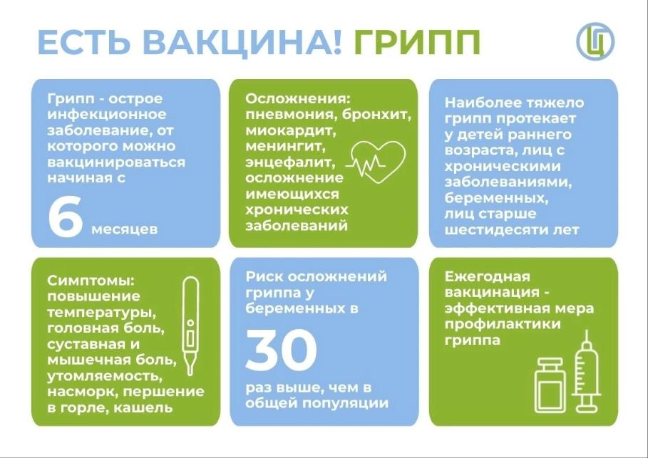 Вакцинация против гриппа