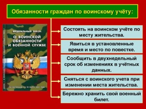 Постановление Правительства РФ от 27 ноября 2006 г. N 719  ОБ УТВЕРЖДЕНИИ ПОЛОЖЕНИЯ О ВОИНСКОМ УЧЕТЕ