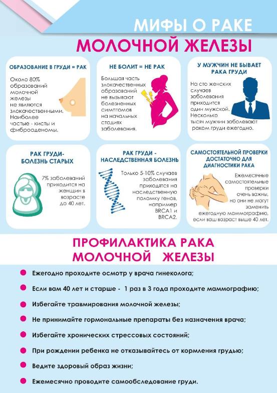 Неделя борьбы с раком молочной железы