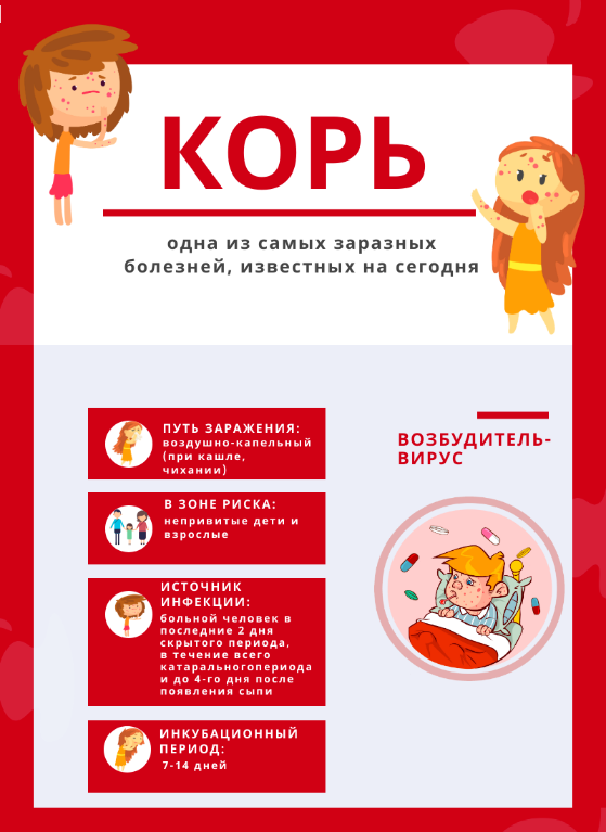 Профилактика кори