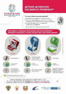 Профилактика дорожно-транспортных происшествий с участием детей
