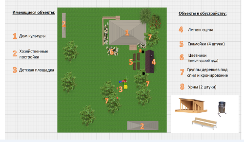 «Обустройство территории дома культуры д. Шадрина» (д. Шадрина, ул. Школьная, д. 13)