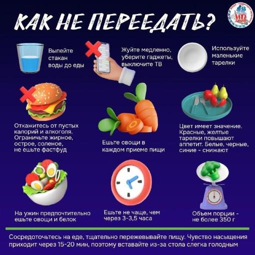 Неделя популяризации подсчета калорий