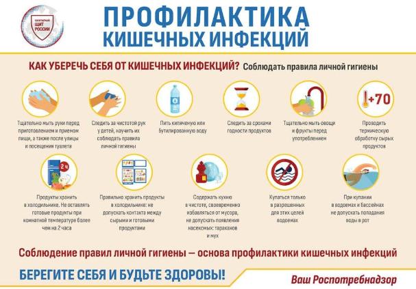 Профилактика острых кишечных инфекций